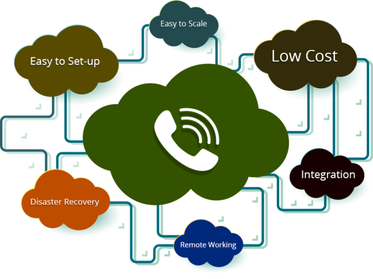 How Cloud Telephony Can Make Your Business Stand Out Servetel Blog