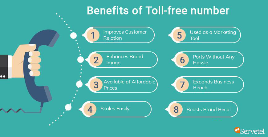 All You Need To Know About Toll Free Numbers Servetel Blog